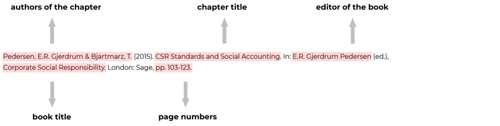 Screenshot of the second entry in the reading list (by Pedersen and Bjartmarz). The identifying information for book chapters mentioned above is highlighted.